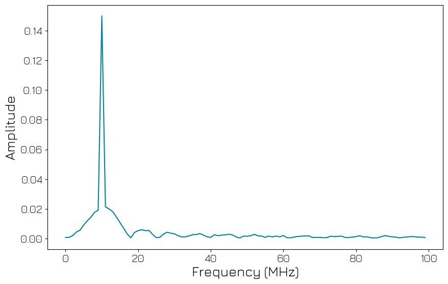 ../../../../_images/products_qblox_instruments_tutorials_QRC_multiplexed_sequencing_47_0.png