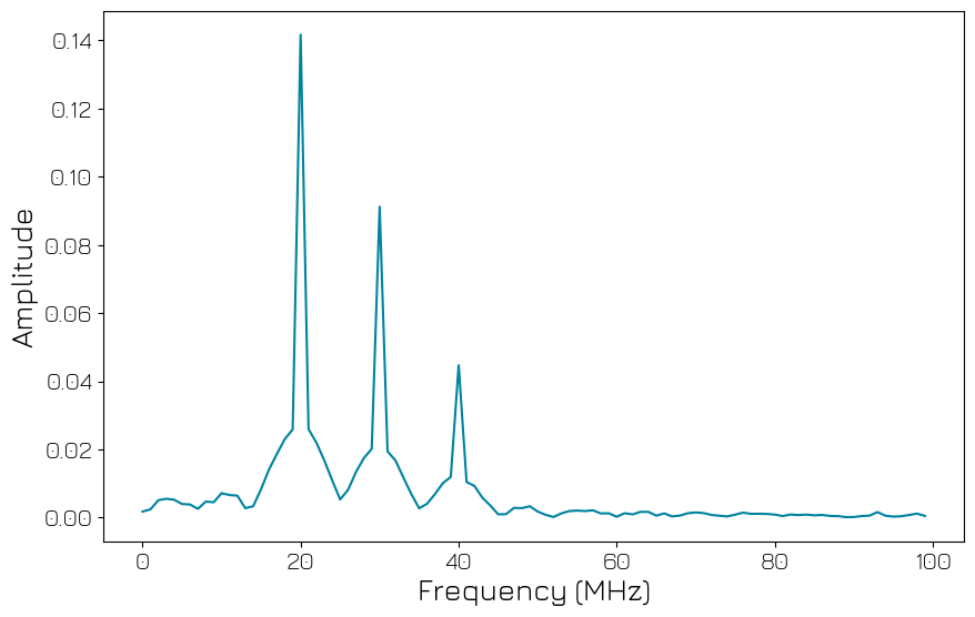../../../../_images/products_qblox_instruments_tutorials_QRC_multiplexed_sequencing_55_0.png