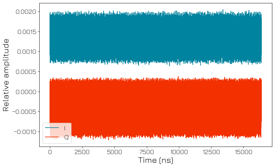 ../../../../_images/products_qblox_instruments_tutorials_QRM-RF_050_calibrate_adc_24_0.png