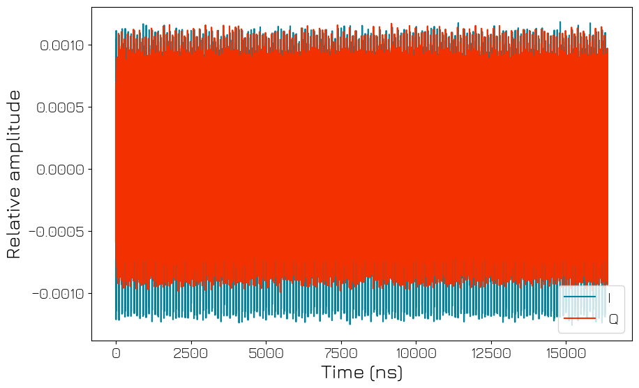 ../../../../_images/products_qblox_instruments_tutorials_QRM-RF_050_calibrate_adc_37_0.png