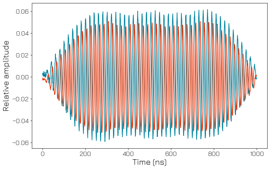 ../../../../_images/products_qblox_instruments_tutorials_QRM-RF_multiplexed_sequencing_23_0.png