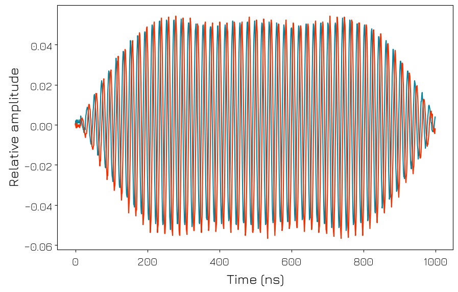 ../../../../_images/products_qblox_instruments_tutorials_QRM-RF_multiplexed_sequencing_24_0.png