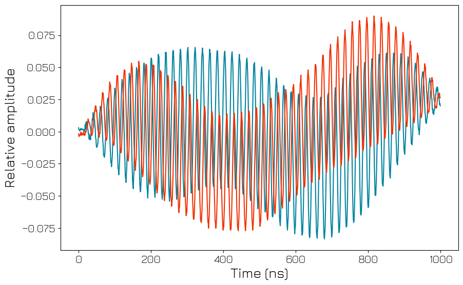 ../../../../_images/products_qblox_instruments_tutorials_QRM-RF_multiplexed_sequencing_26_0.png