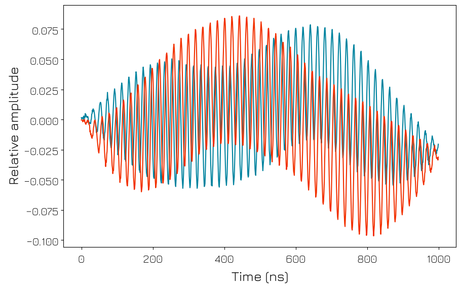 ../../../../_images/products_qblox_instruments_tutorials_QRM-RF_multiplexed_sequencing_27_0.png