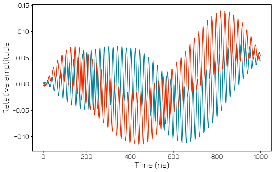 ../../../../_images/products_qblox_instruments_tutorials_QRM-RF_multiplexed_sequencing_29_0.png
