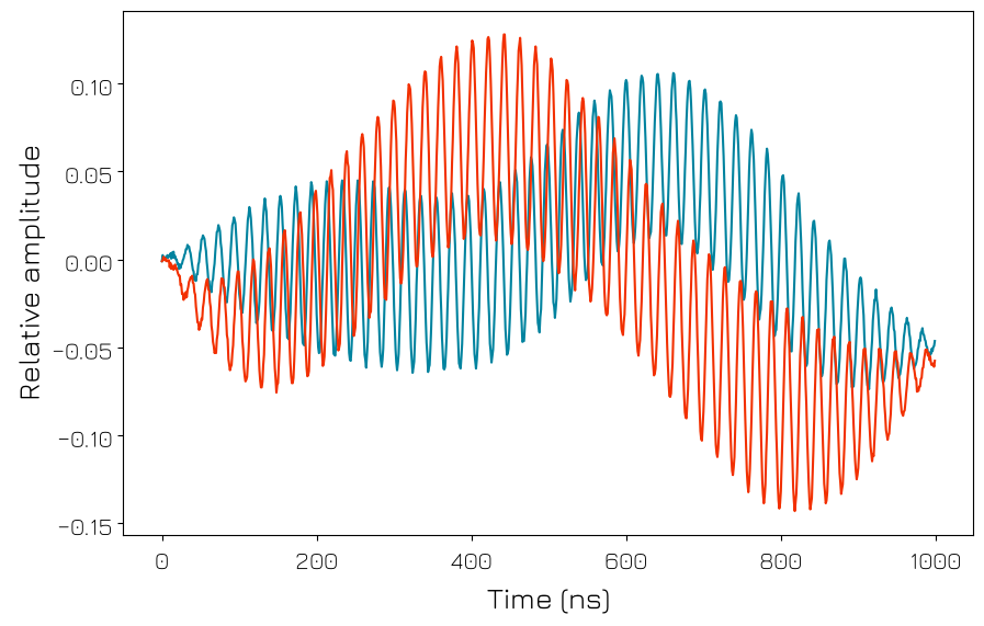 ../../../../_images/products_qblox_instruments_tutorials_QRM-RF_multiplexed_sequencing_30_0.png