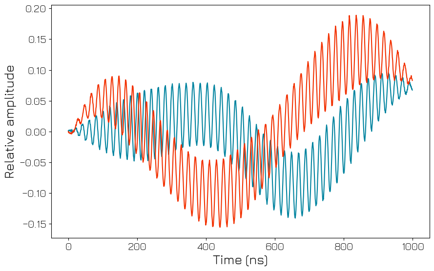 ../../../../_images/products_qblox_instruments_tutorials_QRM-RF_multiplexed_sequencing_32_0.png