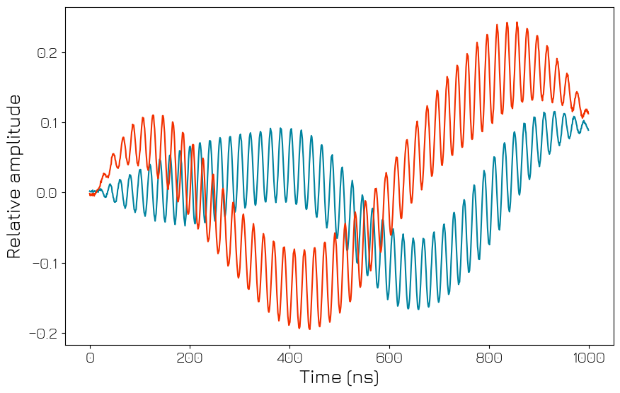 ../../../../_images/products_qblox_instruments_tutorials_QRM-RF_multiplexed_sequencing_35_0.png