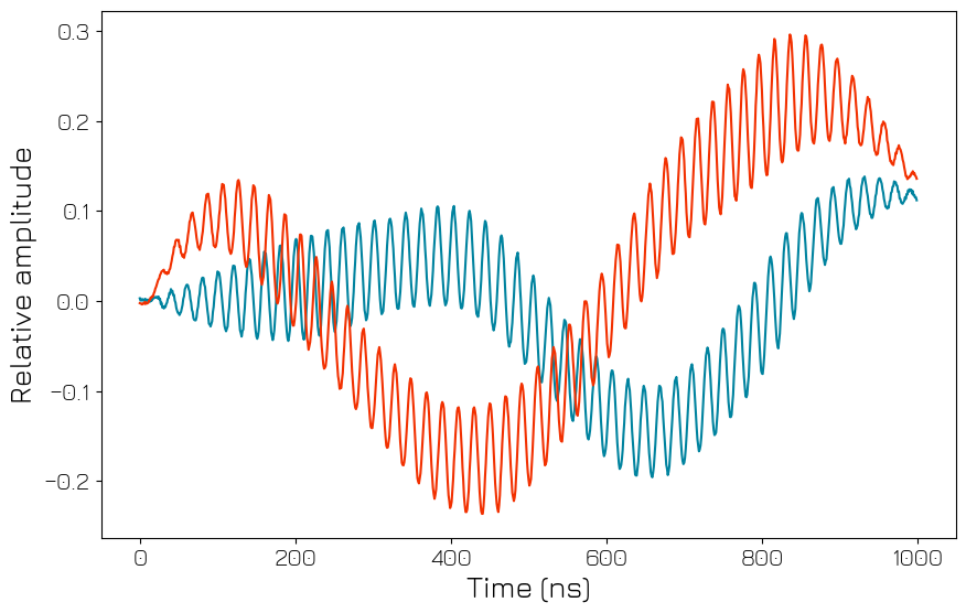 ../../../../_images/products_qblox_instruments_tutorials_QRM-RF_multiplexed_sequencing_38_0.png