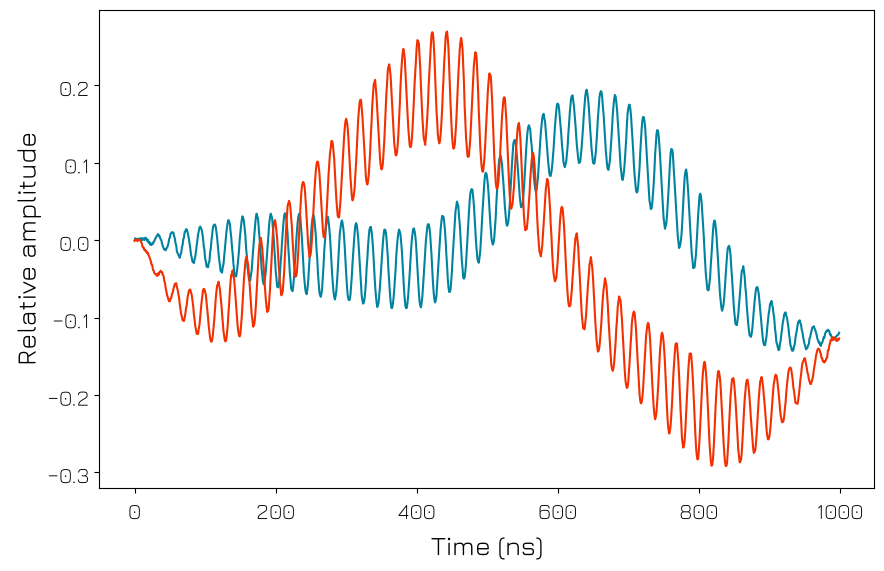 ../../../../_images/products_qblox_instruments_tutorials_QRM-RF_multiplexed_sequencing_39_0.png