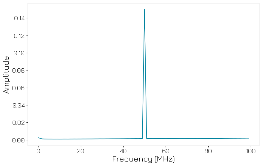 ../../../../_images/products_qblox_instruments_tutorials_QRM-RF_multiplexed_sequencing_48_0.png