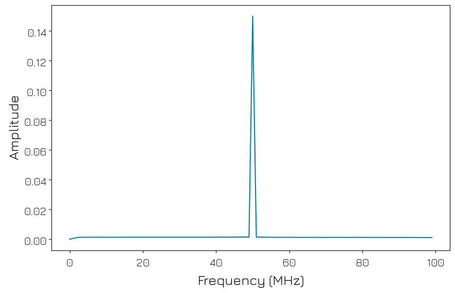 ../../../../_images/products_qblox_instruments_tutorials_QRM-RF_multiplexed_sequencing_49_0.png