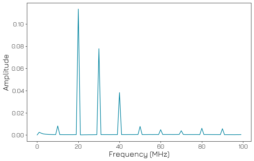 ../../../../_images/products_qblox_instruments_tutorials_QRM-RF_multiplexed_sequencing_56_0.png