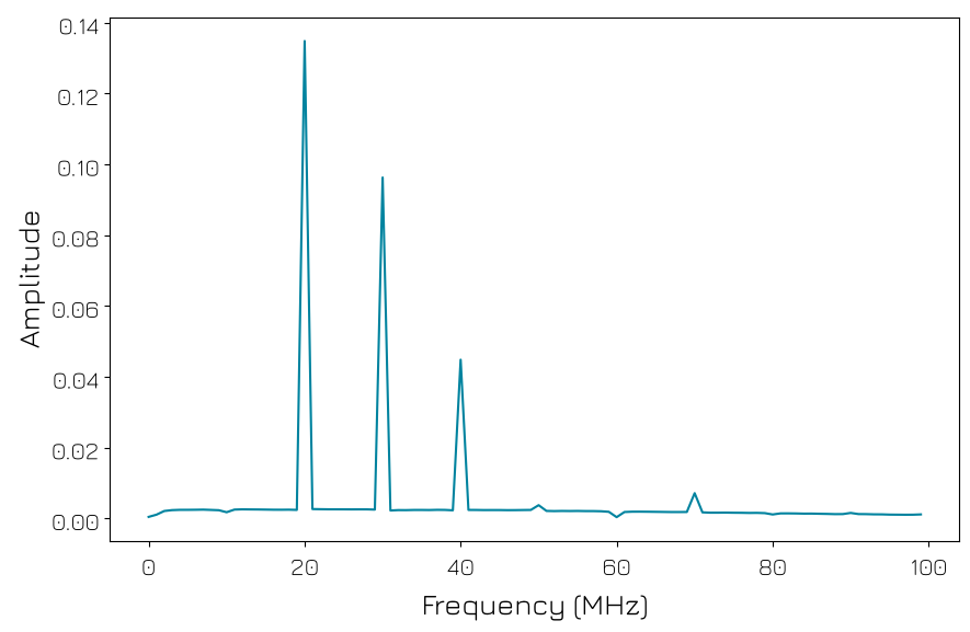 ../../../../_images/products_qblox_instruments_tutorials_QRM-RF_multiplexed_sequencing_57_0.png
