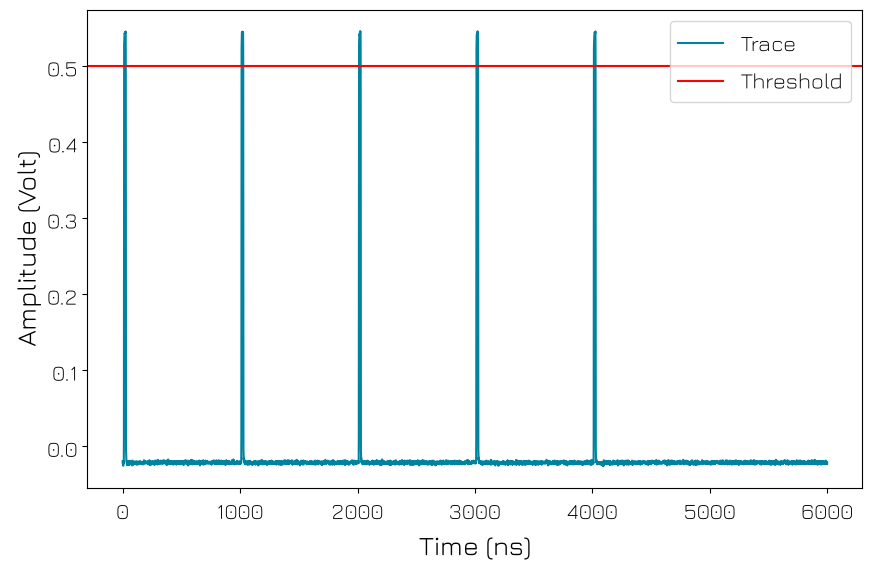 ../../../../_images/products_qblox_instruments_tutorials_QRM_040_ttl_acquisition_26_1.png