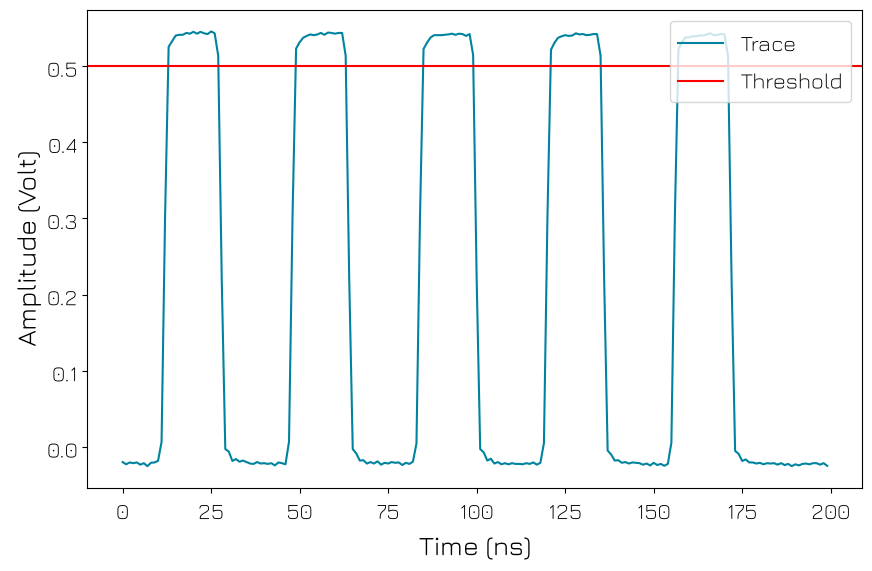 ../../../../_images/products_qblox_instruments_tutorials_QRM_040_ttl_acquisition_36_1.png