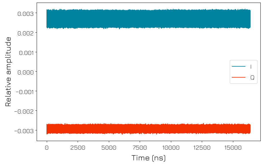 ../../../../_images/products_qblox_instruments_tutorials_QRM_050_calibrate_adc_25_0.png
