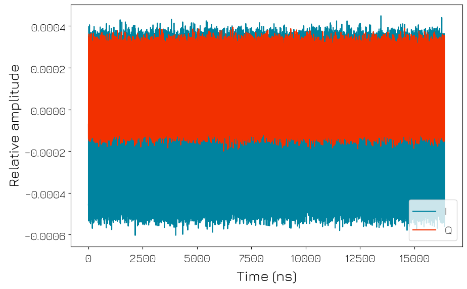 ../../../../_images/products_qblox_instruments_tutorials_QRM_050_calibrate_adc_33_0.png