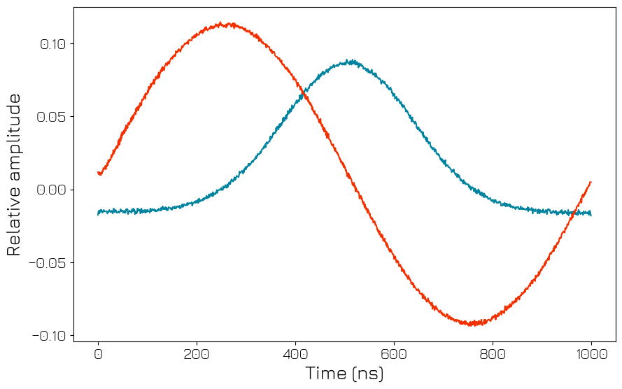 ../../../../_images/products_qblox_instruments_tutorials_QRM_multiplexed_sequencing_22_0.png