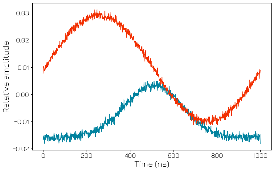 ../../../../_images/products_qblox_instruments_tutorials_QRM_multiplexed_sequencing_23_0.png