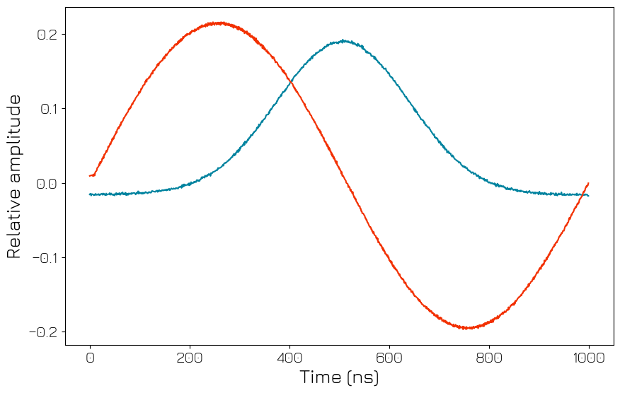 ../../../../_images/products_qblox_instruments_tutorials_QRM_multiplexed_sequencing_24_0.png