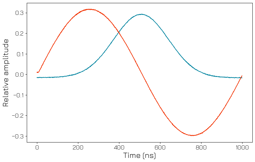 ../../../../_images/products_qblox_instruments_tutorials_QRM_multiplexed_sequencing_26_0.png