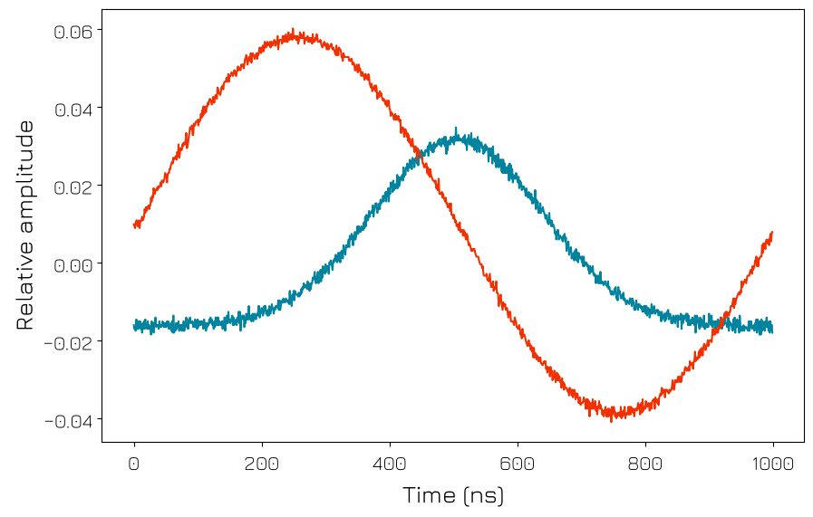 ../../../../_images/products_qblox_instruments_tutorials_QRM_multiplexed_sequencing_27_0.png