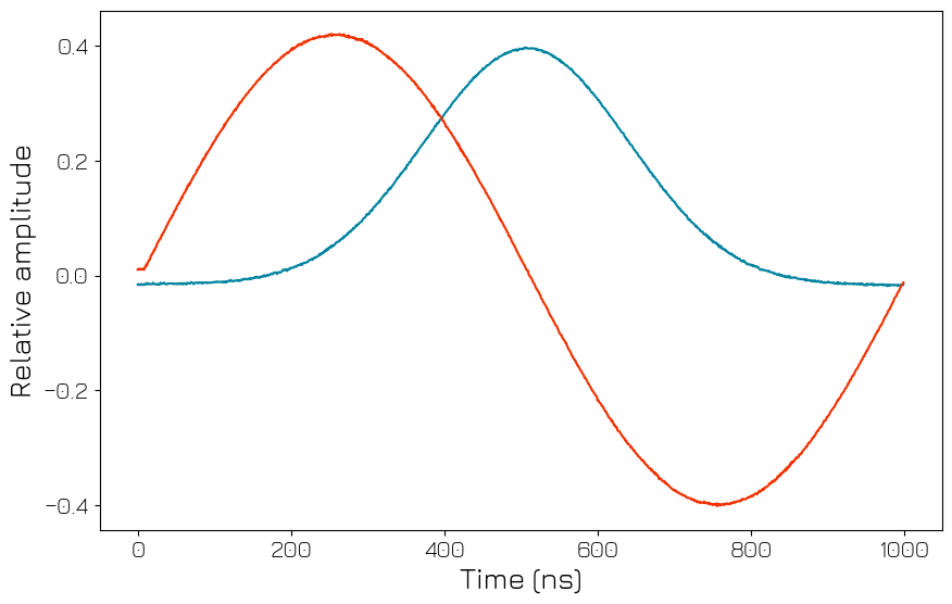 ../../../../_images/products_qblox_instruments_tutorials_QRM_multiplexed_sequencing_28_0.png