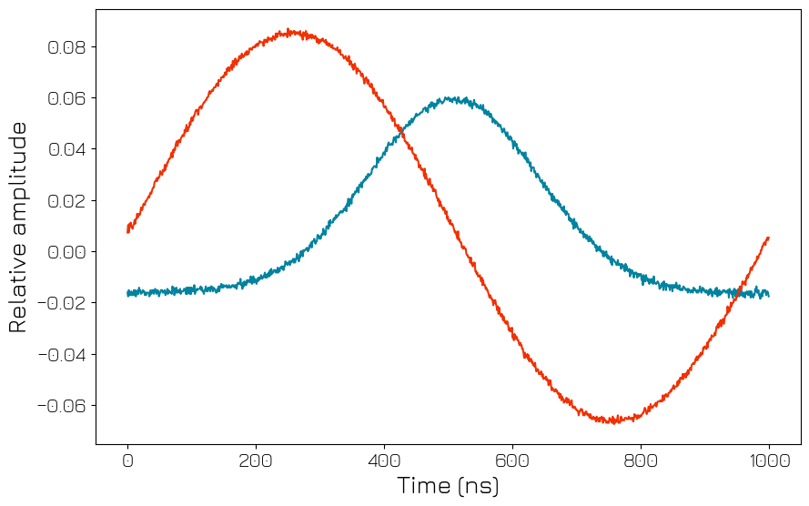 ../../../../_images/products_qblox_instruments_tutorials_QRM_multiplexed_sequencing_29_0.png
