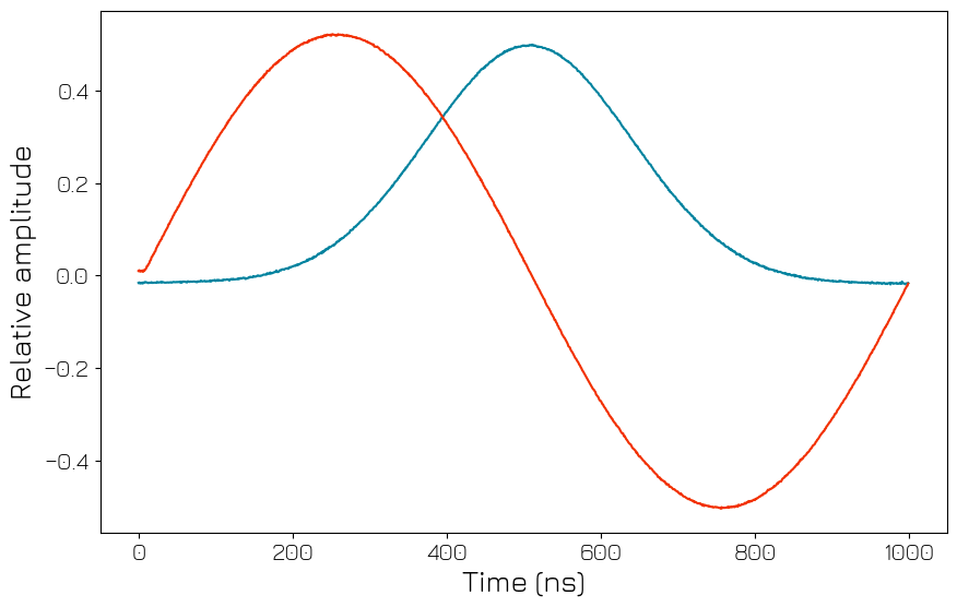 ../../../../_images/products_qblox_instruments_tutorials_QRM_multiplexed_sequencing_30_0.png