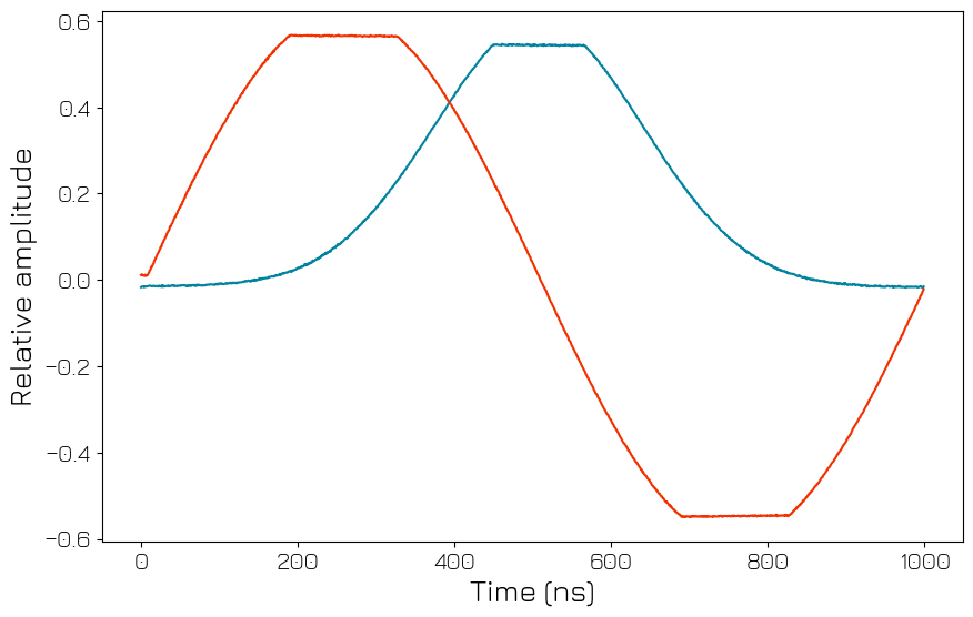 ../../../../_images/products_qblox_instruments_tutorials_QRM_multiplexed_sequencing_32_0.png