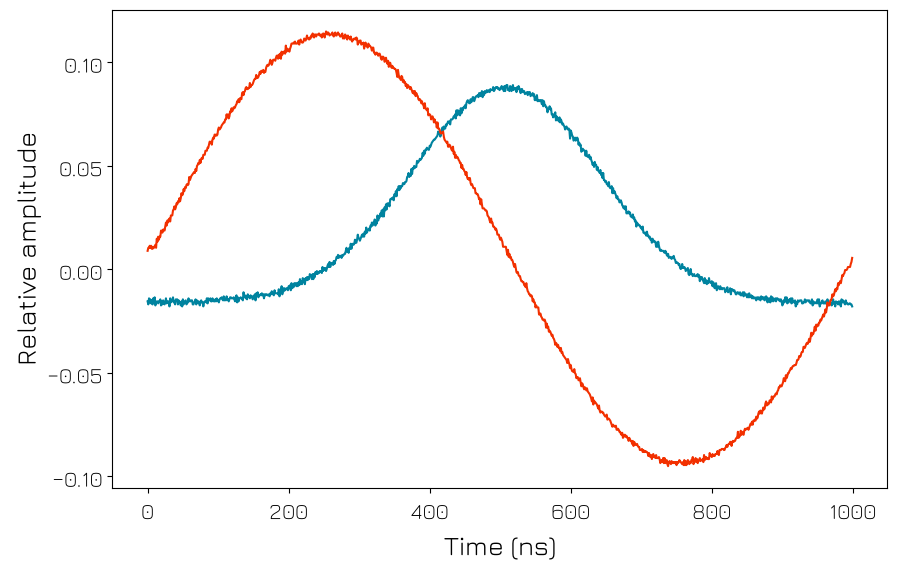 ../../../../_images/products_qblox_instruments_tutorials_QRM_multiplexed_sequencing_33_0.png