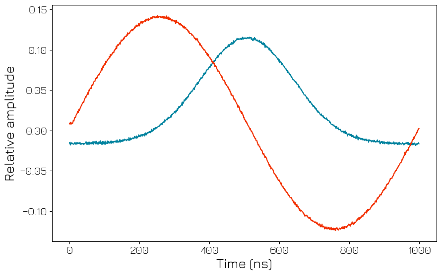 ../../../../_images/products_qblox_instruments_tutorials_QRM_multiplexed_sequencing_35_0.png