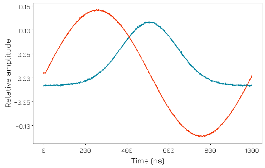 ../../../../_images/products_qblox_instruments_tutorials_QRM_multiplexed_sequencing_36_0.png