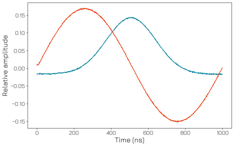 ../../../../_images/products_qblox_instruments_tutorials_QRM_multiplexed_sequencing_38_0.png