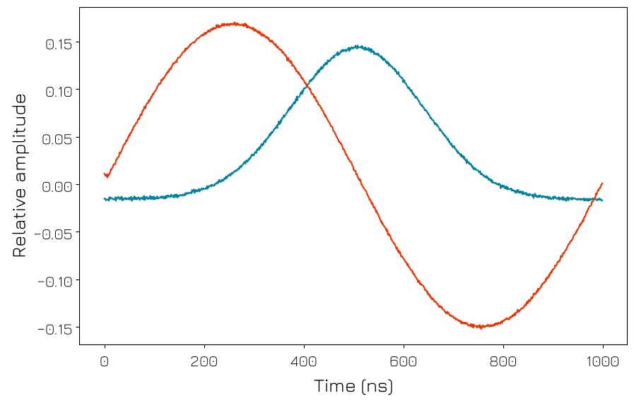 ../../../../_images/products_qblox_instruments_tutorials_QRM_multiplexed_sequencing_39_0.png