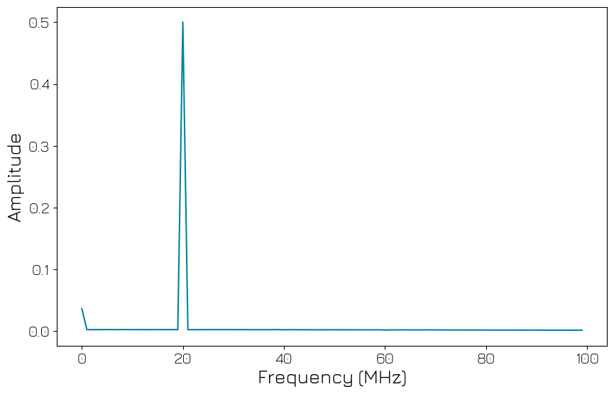 ../../../../_images/products_qblox_instruments_tutorials_QRM_multiplexed_sequencing_40_0.png