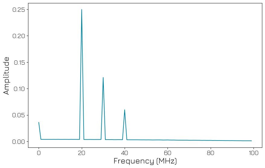 ../../../../_images/products_qblox_instruments_tutorials_QRM_multiplexed_sequencing_47_0.png