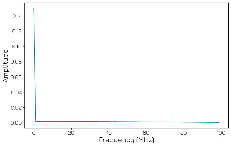../../../../_images/products_qblox_instruments_tutorials_QRM_multiplexed_sequencing_48_0.png