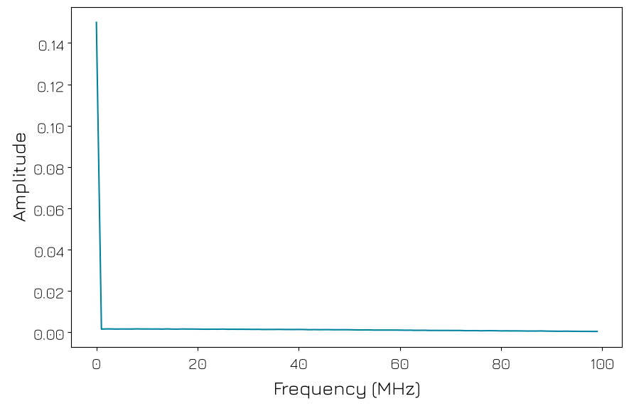 ../../../../_images/products_qblox_instruments_tutorials_QRM_multiplexed_sequencing_49_0.png