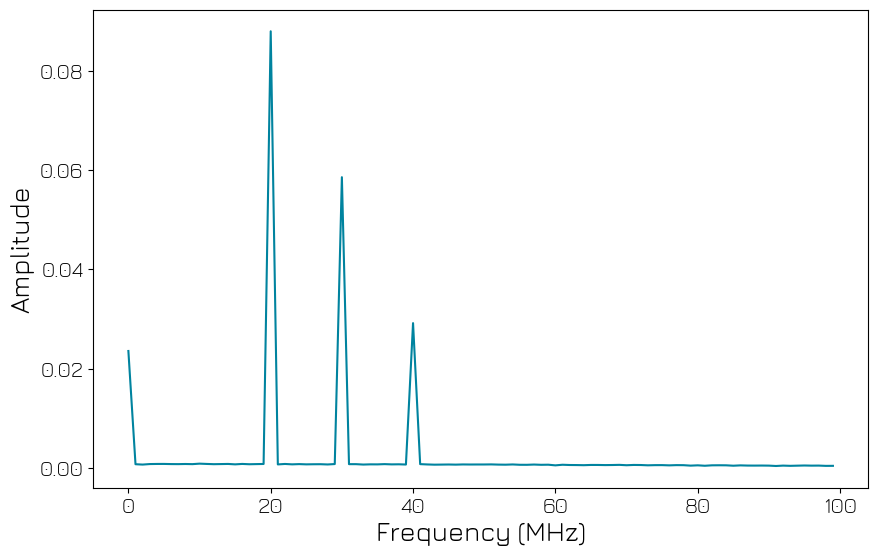../../../../_images/products_qblox_instruments_tutorials_QRM_multiplexed_sequencing_56_0.png