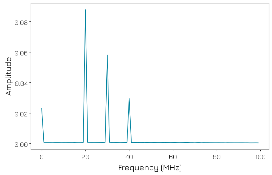 ../../../../_images/products_qblox_instruments_tutorials_QRM_multiplexed_sequencing_57_0.png