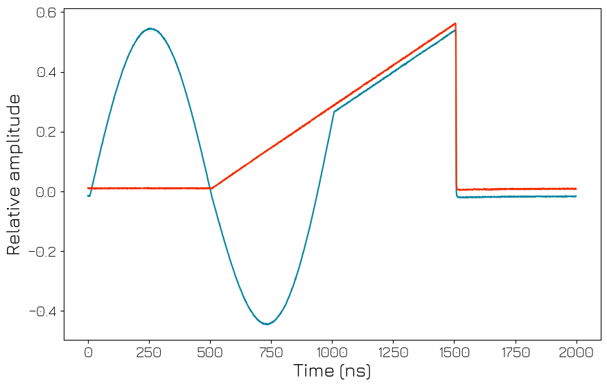 ../../../../_images/products_qblox_instruments_tutorials_QRM_multiplexed_sequencing_65_0.png