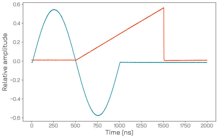 ../../../../_images/products_qblox_instruments_tutorials_QRM_multiplexed_sequencing_75_0.png