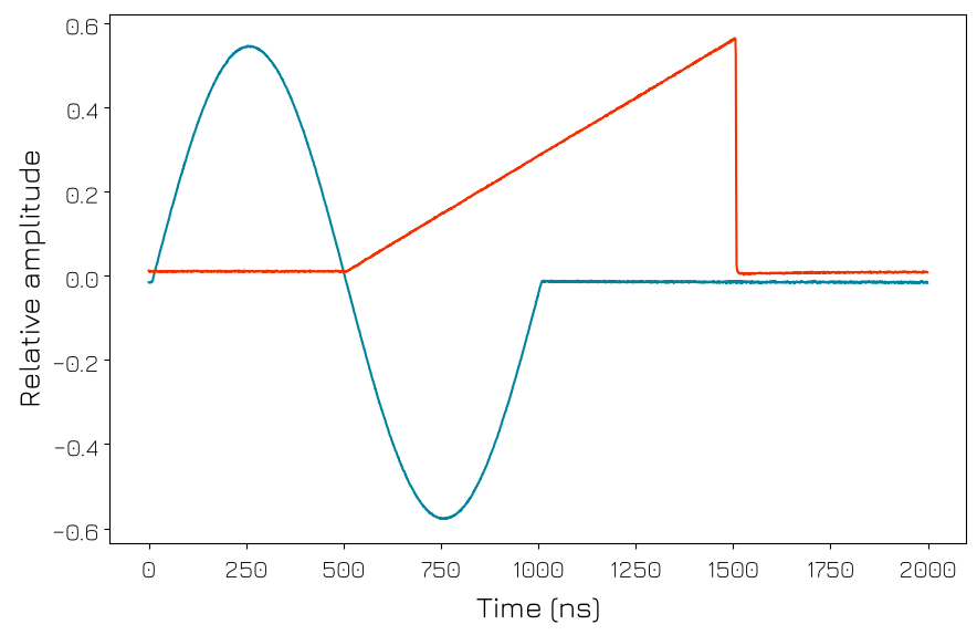 ../../../../_images/products_qblox_instruments_tutorials_QRM_multiplexed_sequencing_76_0.png
