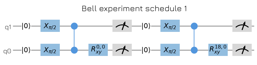 ../../../../_images/products_qblox_scheduler_tutorials_any_operations_and_qubits_6_1.png