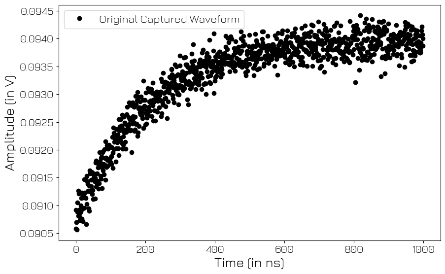 ../../../_images/tutorials_q1asm_tutorials_QCM_real_time_predistortions_46_0.png