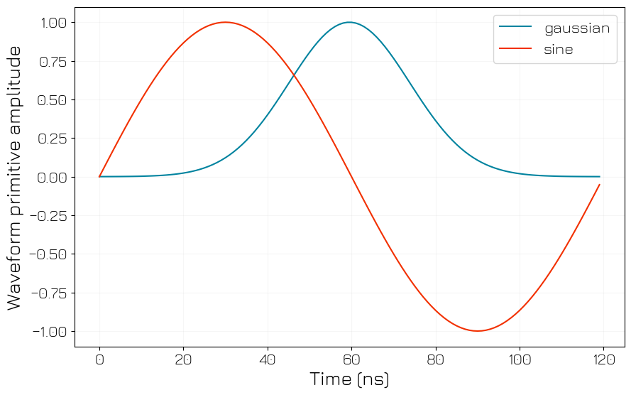 ../../../_images/tutorials_q1asm_tutorials_QRM-RF_030_scope_acquisition_20_0.png