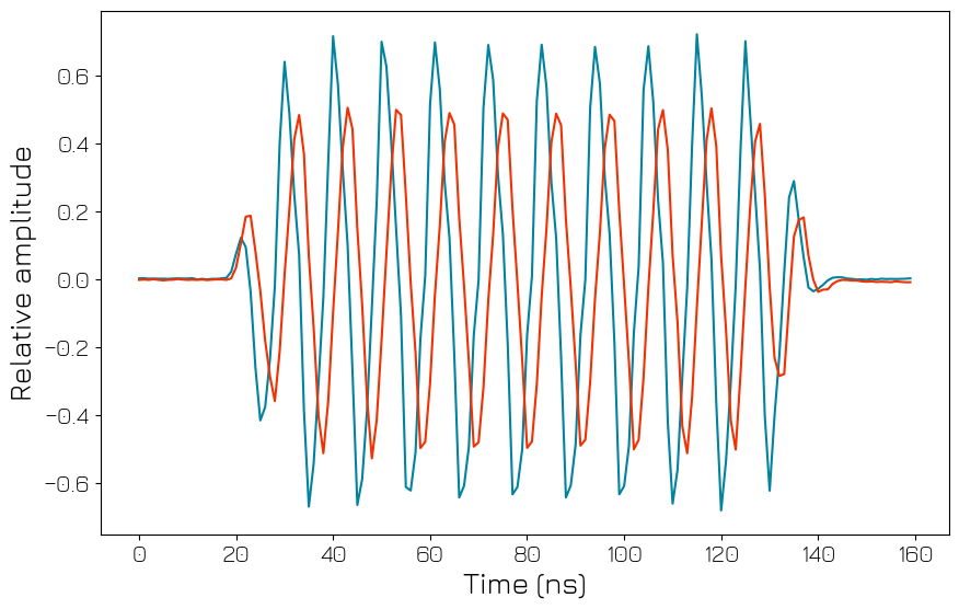 ../../../_images/tutorials_q1asm_tutorials_QRM-RF_030_scope_acquisition_36_0.png
