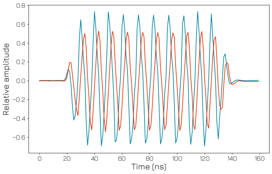 ../../../_images/tutorials_q1asm_tutorials_QRM-RF_030_scope_acquisition_39_0.png